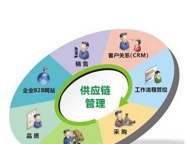 供应室包装材料的分类与选择课件